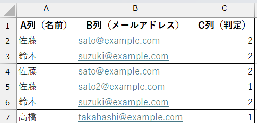 COUNTIFS関数で複数条件を確認する