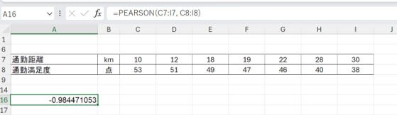 PEARSON関数