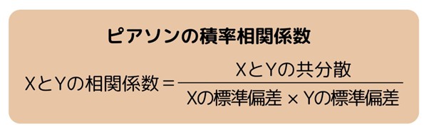 アソンの積率相関係数