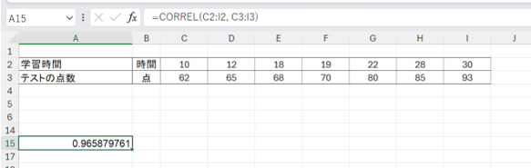 CORREL関数を使う方法