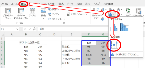 4. 箱ひげ図の作成