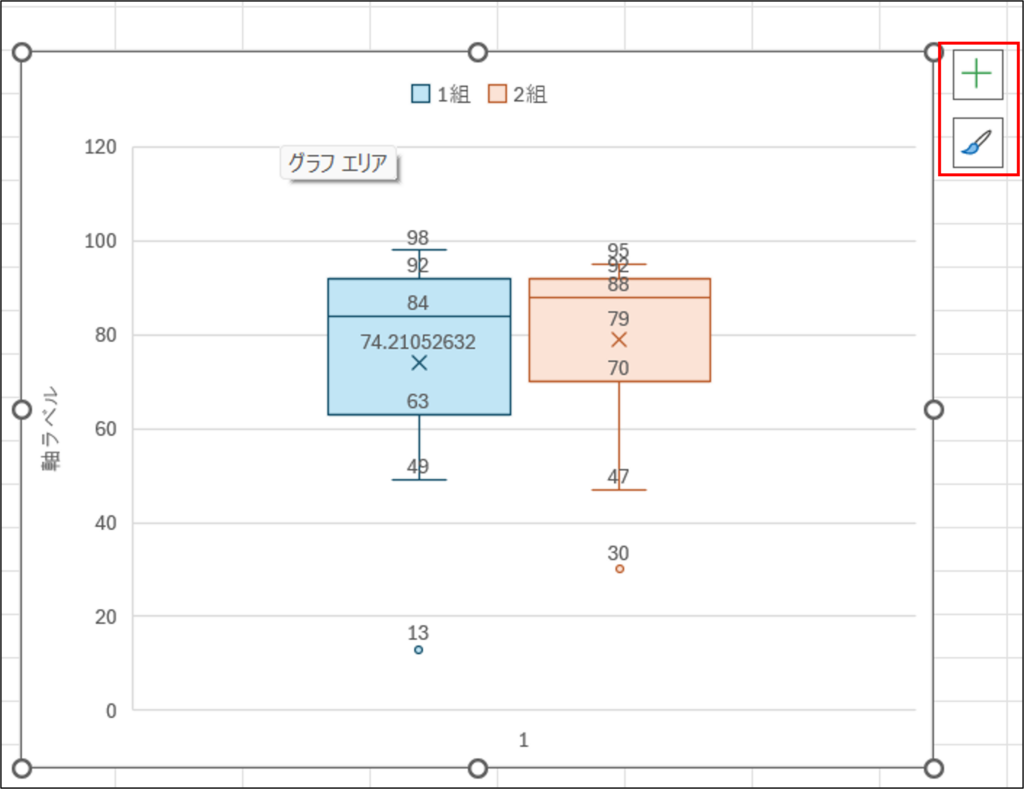 図のカスタマイズ