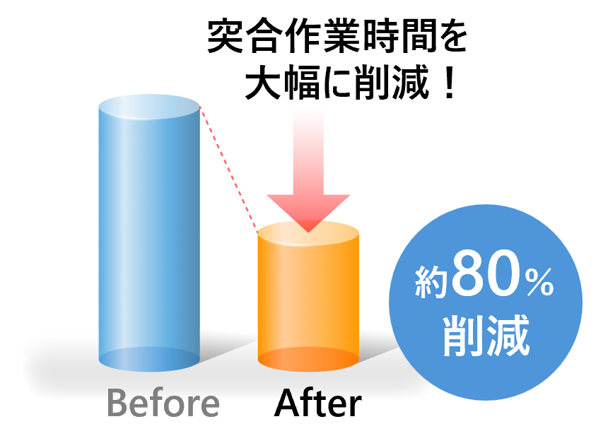 フジタ商会様効果