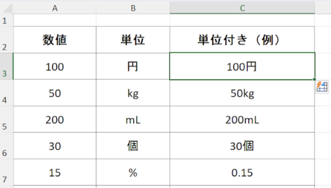 例3）単位を追加する（100 → 100円、50 → 50kg）