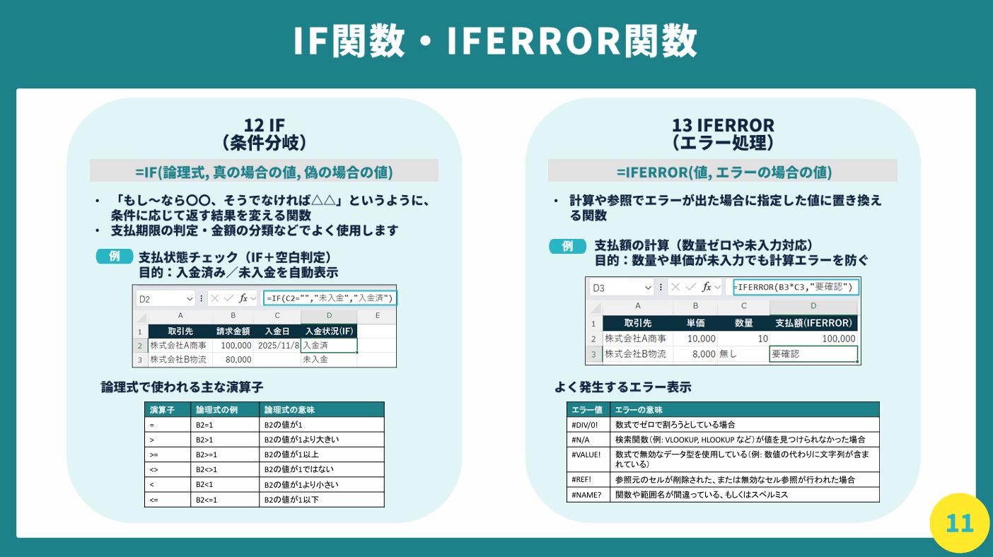 IF関数・IFERROR関数の解説スライド（構文と使用例）