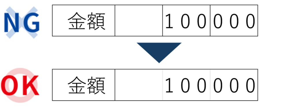 OCRに適した帳票フォーマットの特徴