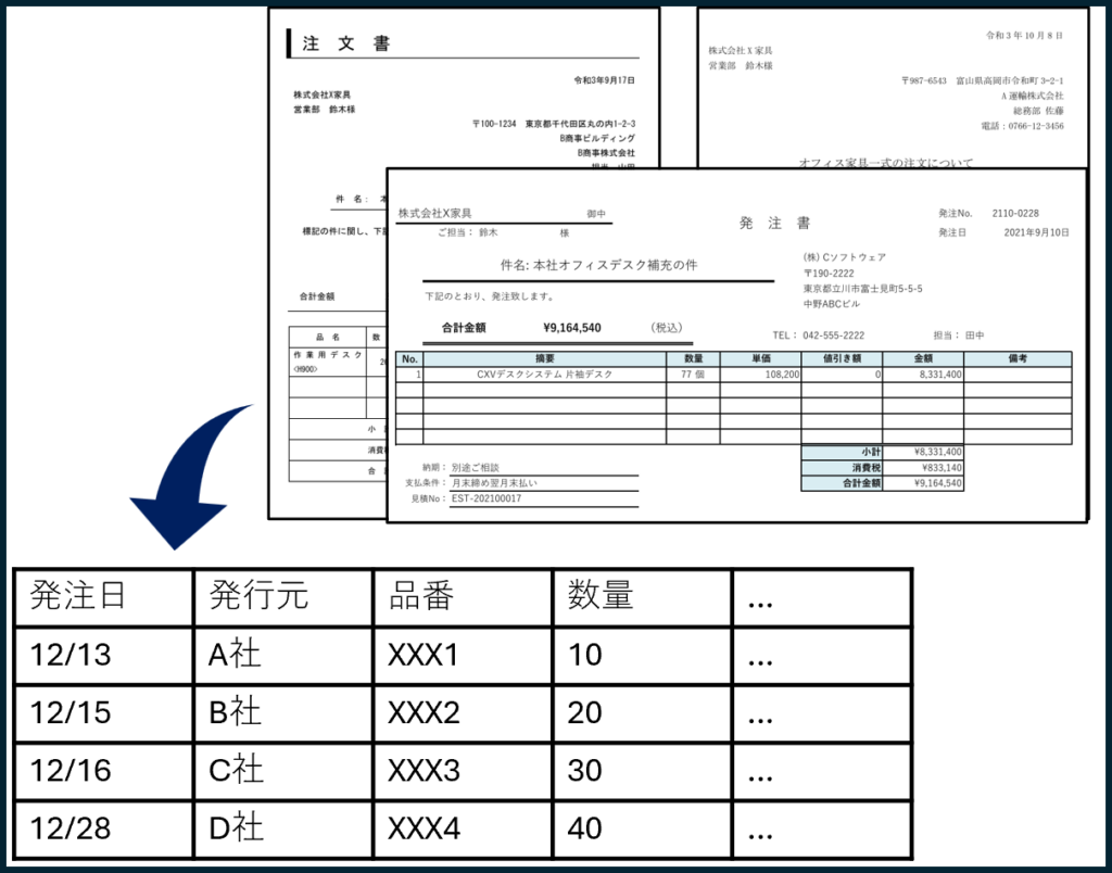 ジーニアルAI「データ抽出機能」とは？