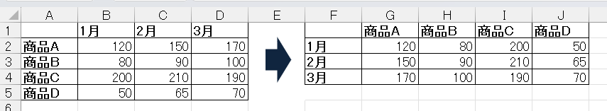 Excelの行と列を入れ替える