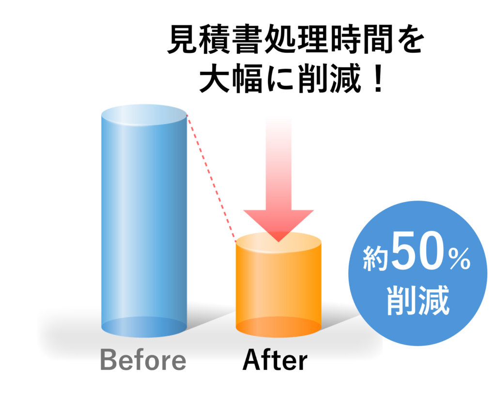 100行の見積作成にかかる時間の変化